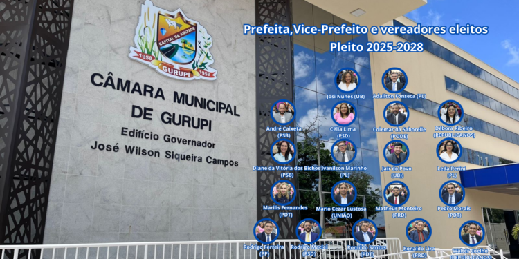 Vereadores eleitos de Gurupi tomam posse na próxima quarta-feira, 1º de Janeiro